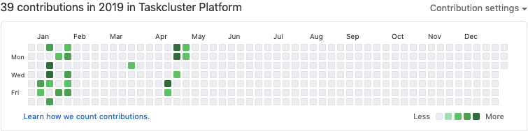 GitHub contribution graph showing 39 contributions in 2019 to the Taskcluster platform